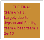 Text Box: THE FINAL team 6 vs 3,
Largely due to Jepson and Beatty, 
team 6 beat team 3 26-10
